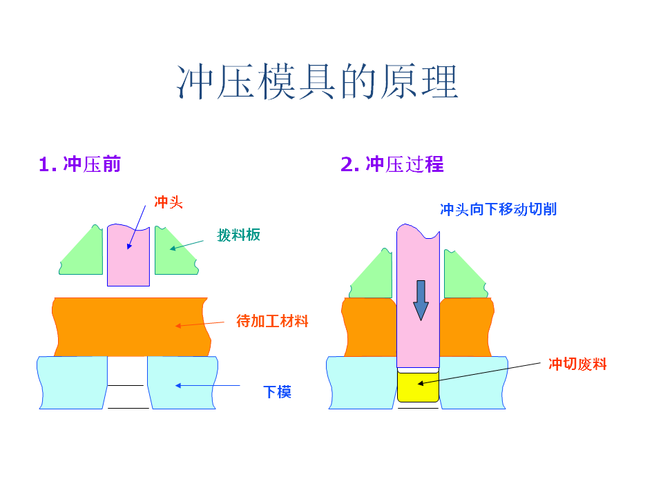 冲压模具的原理.png